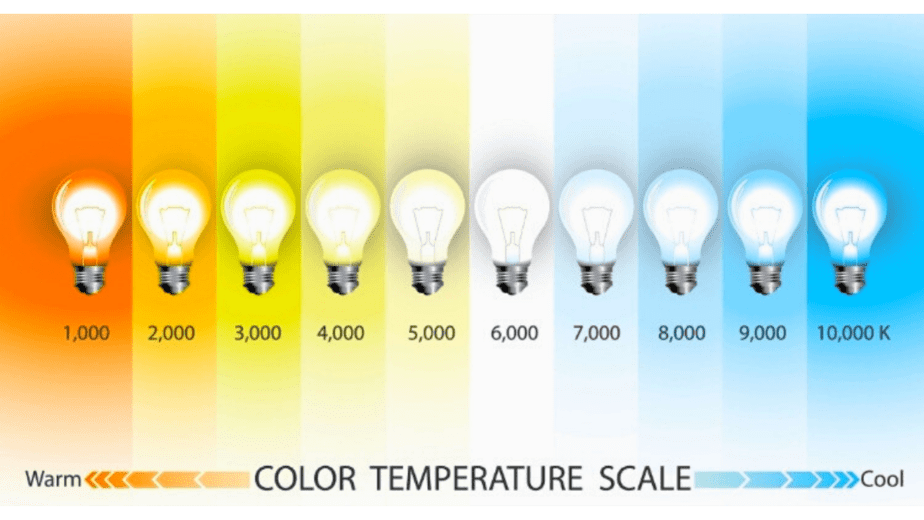 3000K vs 4000K – What’s The Actual Difference?