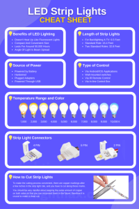 LED Light Strip Cheat Sheet